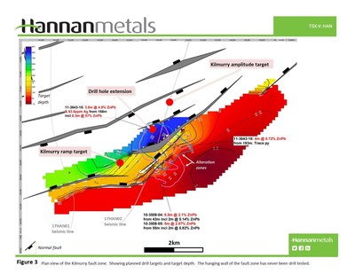 Figure 3 Plan view of the Kilmurry fault zone. Showing planned drill targets and target depth. The hanging wall of the fault zone has never been drill tested (CNW Group/Hannan Metals Ltd.)