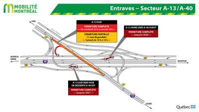 Entraves – Secteur A-13/A-40 (Groupe CNW/Ministère des Transports)