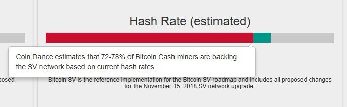 How To Get Bitcoin Sv From Bch : First Came Bitcoin Then Came Bitcoin Cash And Bitcoin Sv : For ledger or trezor 24 word seed just use derivation path, m/44'/145'/1'.