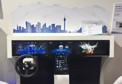 Car cockpit display