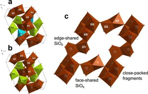 Silicon Paradox: Scientists From NUST MISIS Find a Material That Breaks Modern Chemistry Laws