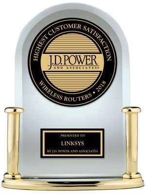 Linksys Ranks Highest in Overall Customer Satisfaction for Wireless Routers 2018; Presented by J.D. Power and Associates