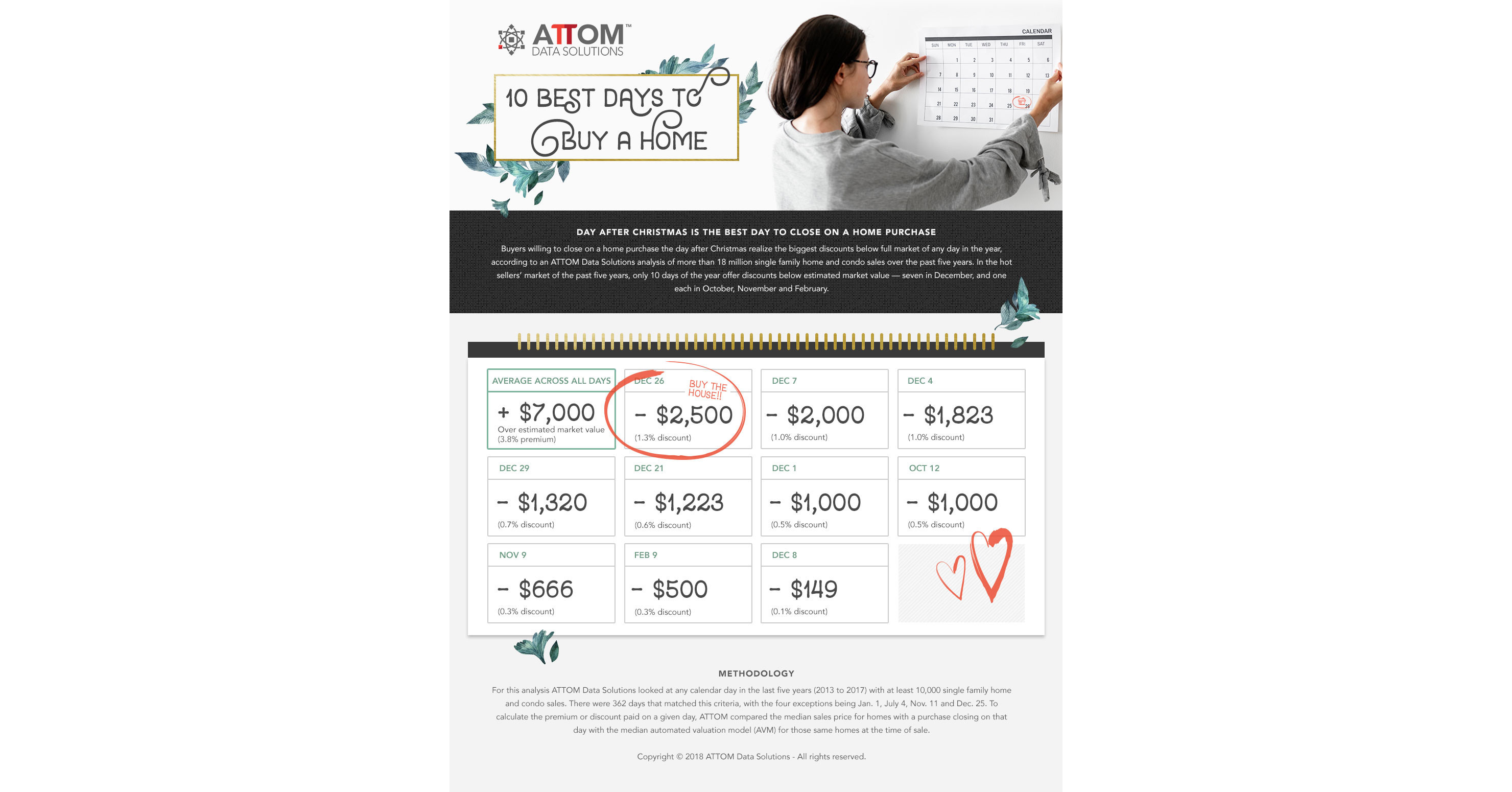 Top 10 Best Days Of The Year To Buy A Home