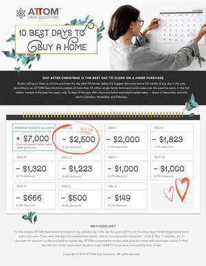 Top 10 Best Days Of The Year To Buy A Home