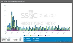 SS&amp;C GlobeOp Forward Redemption Indicator