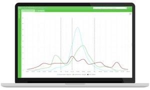 Actionable Quality Assurance Gives Back to Supplier Partners