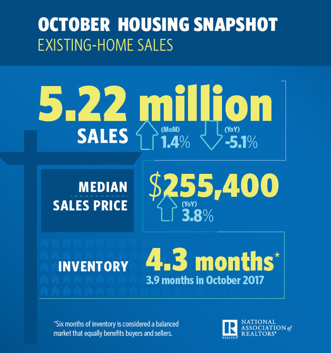 October 2018 Housing Snapshot