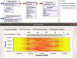 Signal Hound Announces Availability of GNU Radio modules for the SM200A and BB60C Spectrum Analyzers