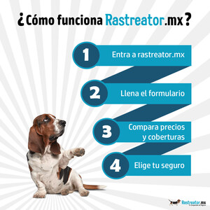 Rastreator, primer comparador de seguros de auto online con contratación directa