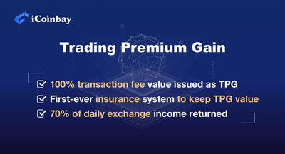 Trading Premium Gain