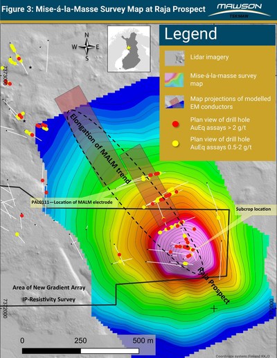 Figure 3: Plan view of mise-á-la-masse (“MALM”) surveys at the Raja prospect have defined subcropping mineralization and support the north-west extensions seen in the TEM surveying. This survey demonstrates mineralization is a coherent body along the drilled 450 metre strike length. (CNW Group/Mawson Resources Ltd.)