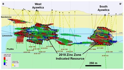 Figure 5 – Cross section of West and South Ayawilca (B-B’) showing Zinc and Tin blocks by NSR value, looking east - Note:  The thickness of B-B’ section is 150 metres (CNW Group/Tinka Resources Limited)