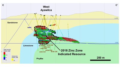 Figure 6 – Cross section of West Ayawilca (C-C’) showing Zinc blocks by NSR value, looking northwest - Note:  The thickness of C-C’ section is 150 metres (CNW Group/Tinka Resources Limited)