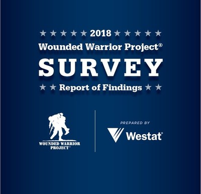 Wounded Warrior Project (WWP) and the Foreign Policy program 