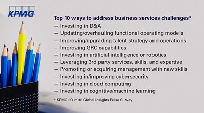 KPMG 3Q 2018 Global Insights Pulse survey of 1,000 execs finds enabling digital transformation the biggest challenge for organizations.