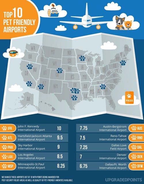 Top 10 Most Pet-Friendly Airports in the U.S.