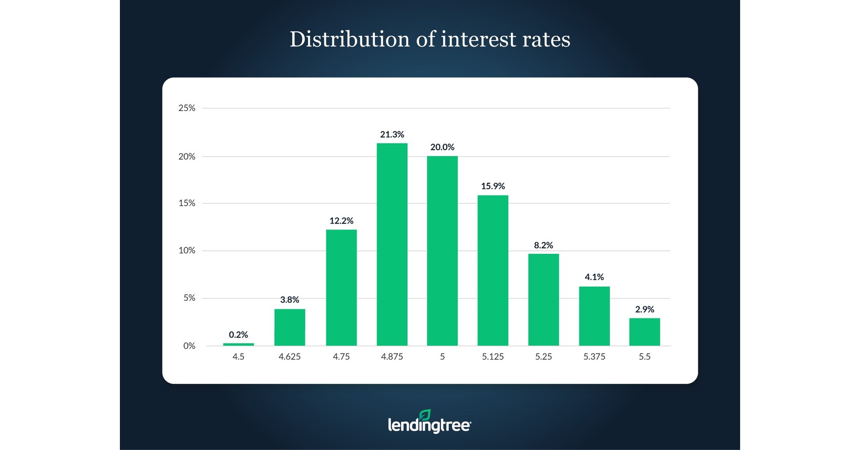 LendingTree Introduces New Mortgage Comparison Shopping Report