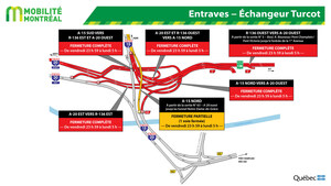 Projet Turcot - Fermetures importantes dans le secteur de l'échangeur Turcot durant la fin de semaine du 30 novembre 2018