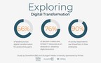 New Study Finds Enterprise Digital Transformation in Germany, Austria and Switzerland Stifled by Limited IT Resources