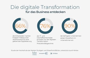 Neue Studie: Limitierte IT-Ressourcen bremsen die Umsetzung der Digitalen Transformation