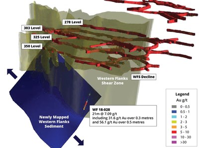 Figure 2 – Sediment Structure, Western Flanks Shear (oblique view looking Northeast, scale varies, approximately 25 metres between levels) (CNW Group/RNC Minerals)