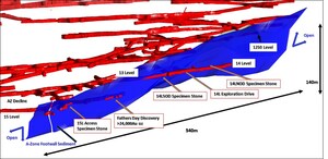 RNC Minerals Sharpens Focus on High Grade Gold Potential of the Beta Hunt Mine