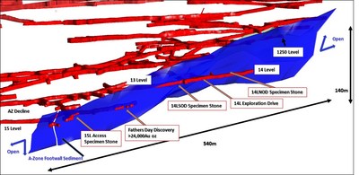 Figure 1 – Oblique View of the A Zone Looking West- Sediment Structure in Blue (approximately 25 metres between levels) (CNW Group/RNC Minerals)