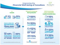 MoneyFit Challenge Year One Results: Improving Canadian's Financial Skills and Knowledge