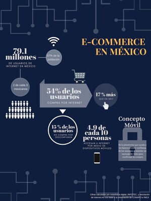 Retos de e-commerce en México