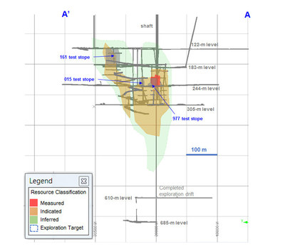 Diagram 2: 2018 Mineral Resource Estimate at 3.0 g/t Au Cut-off Grade, Zone 1 (F2 Basalt) – Section View Looking East (mine grid) (CNW Group/Rubicon Minerals Corporation)