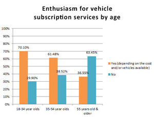 Consumers Increasingly Open To Emerging, Tech-Enabled Auto Experiences, Jim Butler Auto Survey Finds