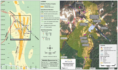 Metallis Resources Inc - Figures 1 & 2 - Cole Target Geology, Alteration and Gold Geochemistry, Drilling Plan Map (CNW Group/Metallis Resources Inc.)