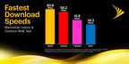 Sprint Takes Manhattan for Fastest Download Speeds and Data Reliability
