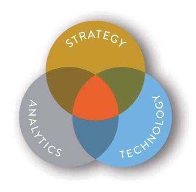 From Complexity to Clarity: Merger of Focused Consulting Firms Yields New Force Multiplier Approach for Organizations