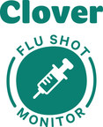 February Clover Health Flu Shot Monitor Finds Only 63% of U.S. Seniors Have Been Immunized This Season