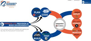 TEMS INC/TEMSCORP - Omnium Lite Now Available on Amazon Web Services Marketplace for Containers