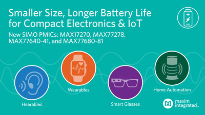 Improving the user experience for hearables, wearables, compact devices and IoT applications involves reducing size and improving battery life and Maxim's MAX17270, MAX77278, MAX77640/1 and MAX77680/1 cuts power regulator size up to 50 percent and extends battery life through greater efficiency.