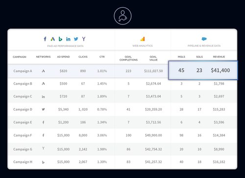 AdStage Join - Connect your ad data to web and sales data