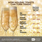 The Truth About Holiday Spirits