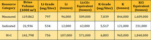 NRG Metals File Lithium Resource Estimate