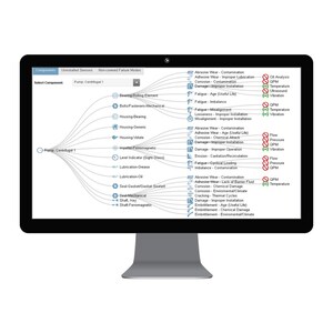 Allied Reliability Introduces SmartCBM IIoT Condition-Based Maintenance
