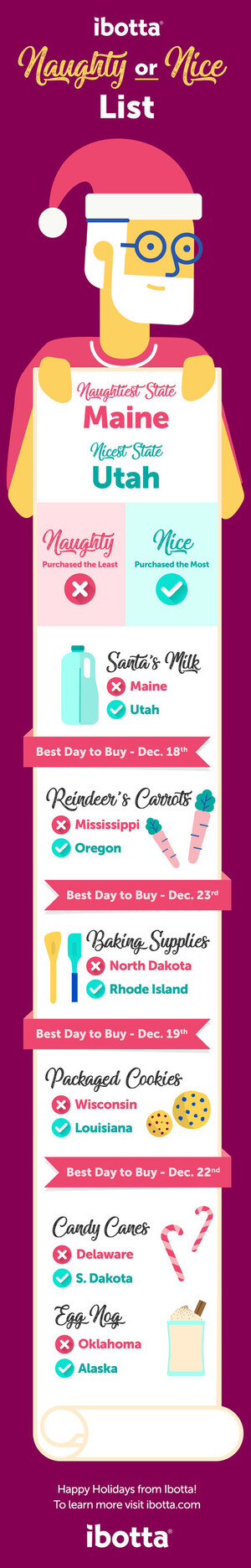 Ibotta Announces Naughty or Nice List, Reveals Which States Have Most, Least Holiday Spirit