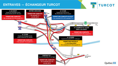 Entraves − Échangeur Turcot (Groupe CNW/Ministère des Transports)