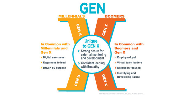 Charter For Compassion on X: For #GenZ and #Millennials! Join our  #ListeningCircle: #Compassion & #Adaptation during #COVID: MAY 18, 8 am PT  / 11 pm ET / 4 pm GMT / 8.30