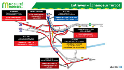Entraves – Échangeur Turcot (Groupe CNW/Ministère des Transports)