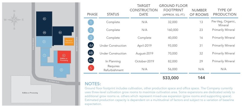 Proposed Moncton Campus Map (CNW Group/OrganiGram)