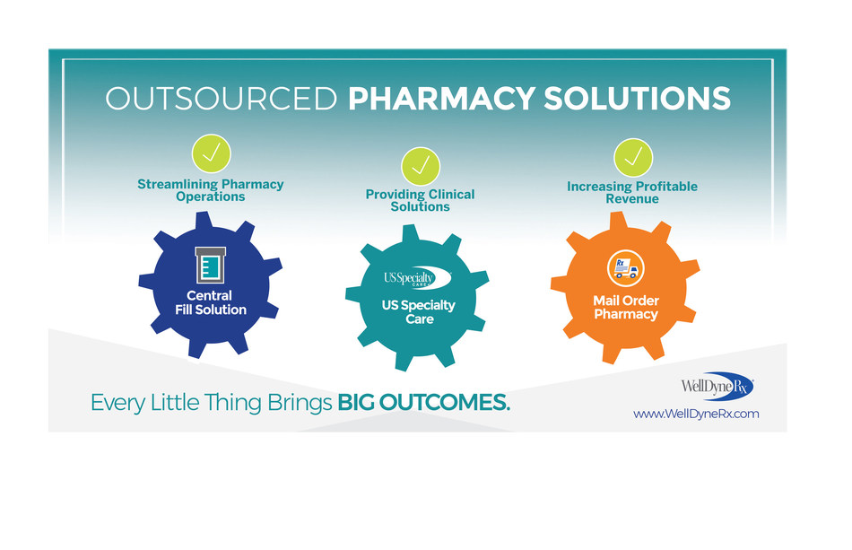 Outsourced Pharmacy Solutions