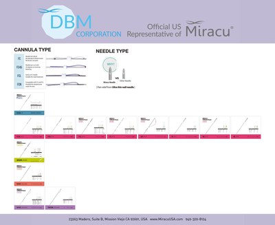 DBM Corporation Inc. is the Official US Distributor of MIRACU PDO Threads