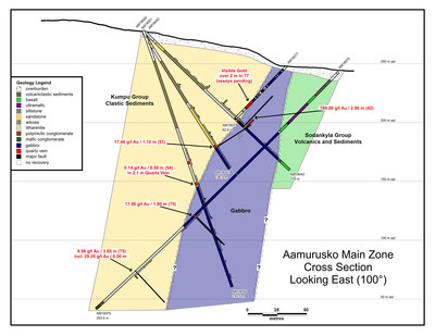 Aamurusko Cross Section (CNW Group/Aurion Resources Ltd.)