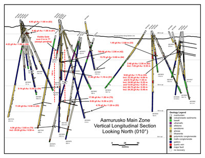 Aamurusko Long Section (CNW Group/Aurion Resources Ltd.)